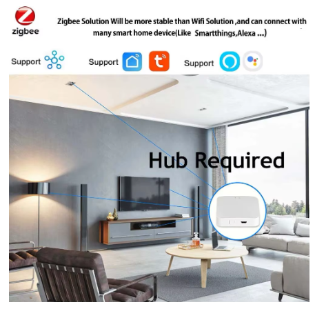 Smart Zigbee USB Led Lights Tuya Wifi RGB led Strip DC5V 5050 Smart Led TV Back Lighting Wok With Alexa Google Home